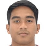 Amirul Shafik Che Soh