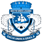 Dacia Unirea Brăila
