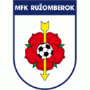 Ruzomberok II