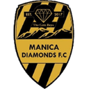 Manica