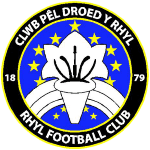 Y Rhyl 1879