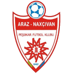 Araz