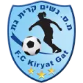 Kiryat Gat W