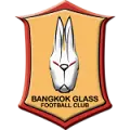 BG Pathum United