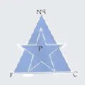New Star