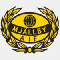 Mjällby