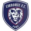 Cianorte