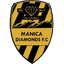 Manica