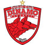 Dinamo Bucuresti U19
