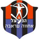 Beitar Haifa Jacob
